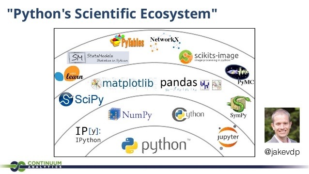 Python Scientific Ecosystem